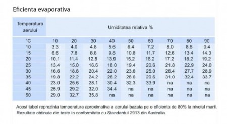Sistem evaporativ - FUTURCLIMA - 18 ANV-D-V [1]