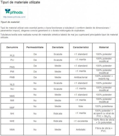 Tubulaturi si Difuzoare Textile [1]