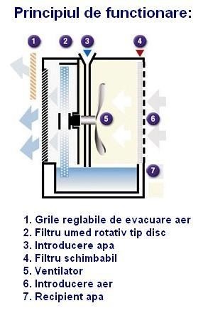 TRATARE AER - Umidificator Profesional - Brune - B 250