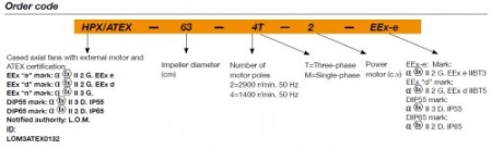 Ventilator Axial AntiEx - Sodeca - HPX-80-4T-5.5/ATEX xd - 1029155 - 42500 mc/h [1]
