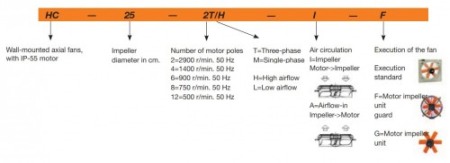 Ventilator Axial de Perete - Sodeca - HC-31-2M/H - 1017082 - 3600 mc/h [1]