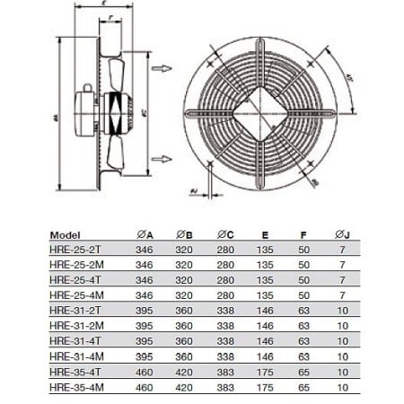 Ventilator Axial de Perete - Sodeca - HRE-31-2M - 1017818 - 1850 mc/h [1]