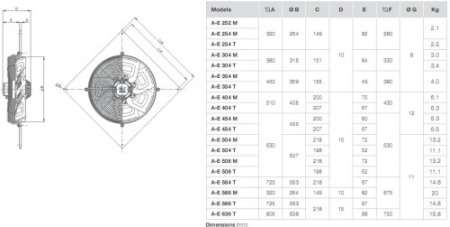 Ventilator axial de perete - Vortice - Vorticel A-E 252 M - 1365 mc/h [2]