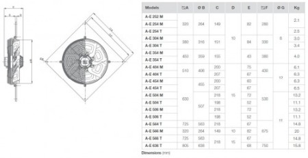 Ventilator axial de perete - Vortice - Vorticel A-E 304 T - 1696 mc/h [2]