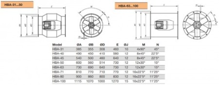 Ventilator Axial de Tubulatura - Sodeca - HBA-40-2T-1,5 IE3 - 1005955 - 6200 mc/h [3]