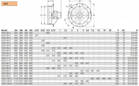 Ventilator Axial de Tubulatura - Sodeca - HCH-40-4T-0.33/PL - 1000127 - 5150 mc/h [3]
