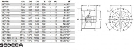 Ventilator Axial de Tubulatura - Sodeca - HCT-25-2M/PL - 1000039 - 1950 mc/h [3]