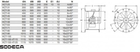Ventilator Axial de Tubulatura - Sodeca - HCT-35-4T/AL - 1002947 - 3100 mc/h [3]