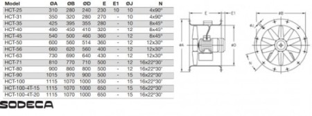Ventilator Axial de Tubulatura - Sodeca - HCT-80-6T-3/AL IE3 - 1003111 - 32500 mc/h [3]