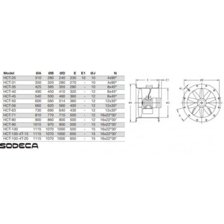 Ventilator Axial de Tubulatura - Sodeca - HCT-90-4/8T-5.5/AL - 1003034 - 41850 mc/h [3]