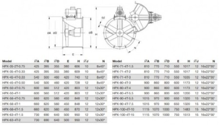Ventilator Axial de Tubulatura - Sodeca - HPX-71-4T-3 IE3 - 1006014 - 24000 mc/h [3]
