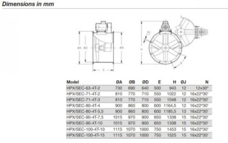 Ventilator Axial de Tubulatura - Sodeca - HPX/SEC-90-4T-7.5 IE3 - 1006260 - 51000 mc/h [2]