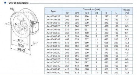 Ventilator Axial Industrial - Blauberg - Axis-F 550 4E - 8800 mc/h [1]
