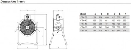 Ventilator Axial Portabil - Sodeca - HTM-40-4T - 5100 mc/h [3]