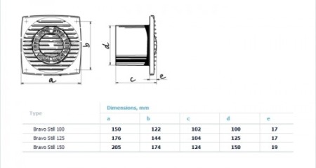 Ventilator Baie Axial - Blauberg - Bravo Still 150 - 235 mc/h [1]