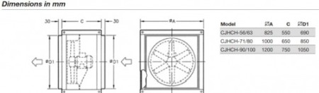 Ventilator BOX Axial - Sodeca - CJHCH-71-4T-2 IE3 - 1024280 - 21100 mc/h [3]
