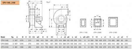 Ventilator Centrifugal anticoroziv - carcasa si rotor din polipropilena - Sodeca - CPV-2160-4T IE3 - 1054270 - 15500 mc/h [3]