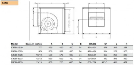 Ventilator centrifugal BOX carcasat fonic - Sodeca - CJBD-2525(9/9)-4M 1/2 - 0.37kW - 1009282 - 2800 mc/h [3]