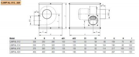 Ventilator Centrifugal Industrial - Carcasa Aluminiu - Sodeca - CJMP-820-4M/AL - 1027214 - 2100 mc/h [1]
