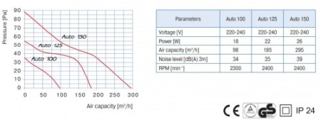 Ventilator cu Jaluzele - Blauberg - Auto Still 150 Timer - 242 mc/h [2]