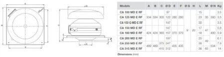 Ventilator de acoperis - refulare orizontala - Vortice - CA 125 MD E RF - 16141 - 380 mc/h [3]