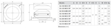 Ventilator de acoperis - refulare orizontala - Vortice - CA 150Q MD E RF - 16142 - 400 mc/h [3]