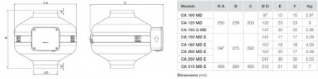 Ventilator in-line circular de tubulatura - Vortice - CA 315 MD E - 16167 - 120 W - 1080 mc/h - 230V/50Hz [2]