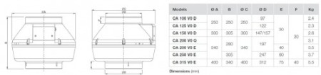 Ventilator in-line circular de tubulatura - Vortice - CA 315 V0 E - 16041 - 120 W - 1100 mc/h - 230V/50Hz [3]