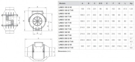 Ventilator in-line circular de tubulatura - Vortice - Lineo 100 T V0 - 17021 - 23 W - 255 mc/h - 230V/50Hz [3]