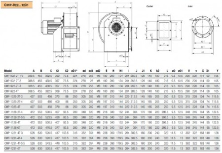 Ventilator Industrial Centrifugal de Presiune Medie - Sodeca - CMP-1025-2T-3 IE3 - 1012695 - 2100 mc/h [1]