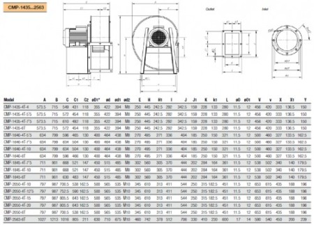 Ventilator Industrial Centrifugal de Presiune Medie - Sodeca - CMP-1435-4T-5.5 IE3 - 1012750 - 6260 mc/h [1]