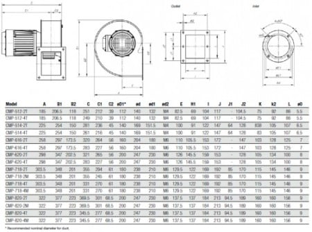 Ventilator Industrial Centrifugal de Presiune Medie - Sodeca - CMP-512-2T - 1012411 - 490 mc/h [1]