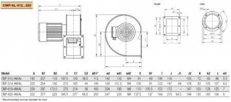 Ventilator Industrial Centrifugal de Presiune Medie - Sodeca - CMP-512-4M/AL - 255 mc/h [1]