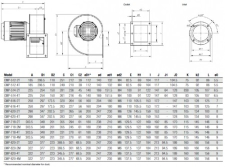 Ventilator Industrial Centrifugal de Presiune Medie - Sodeca - CMP-512-4T - 1012440 - 255 mc/h [1]