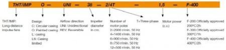 Ventilator Jet Reversibil Evacuare Noxe Garaj - Sodeca - THT/IMP-C-REV-35-2/4T-F-400 - 1020790 - 5940 mc/h [1]