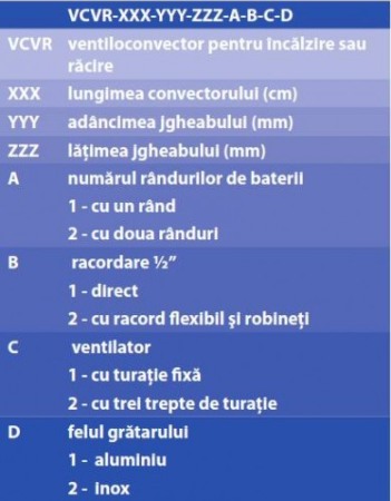 Ventiloconvector de pardoseala pentru incalzire/racire - Stilltech - VCVR-2000-151-347-2-2-2 [1]