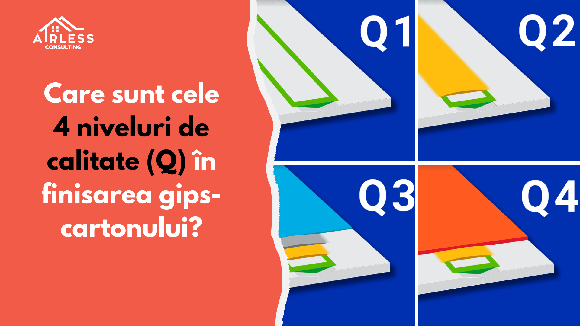 Care sunt cele 4 niveluri de calitate (Q) in finisarea gips-cartonului?