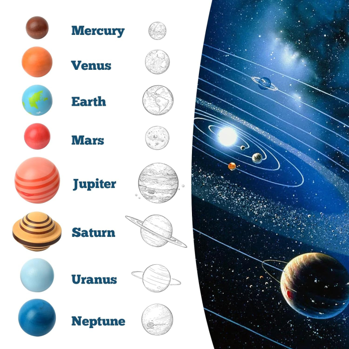 Joc Educativ Sistemul Solar din Lemn cu 8 Planete 3D [7]