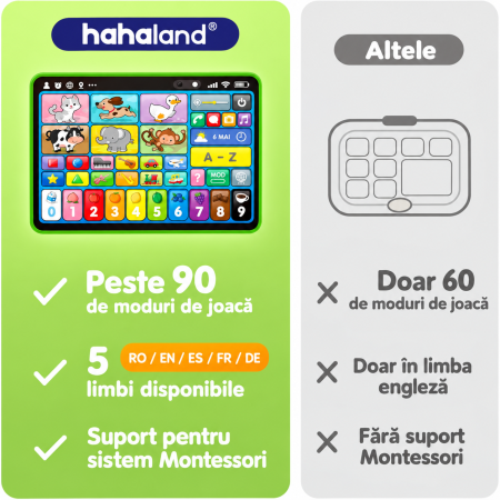 Tabletă Educativă Interactivă în Limba Engleză pentru Copii cu Sunete, Animale, Cifre, Alfabet și Muzică [3]