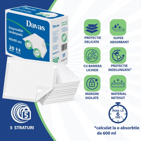 Protectii pat (aleze) Davas, 60x60 cm, 240 buc, gama premium 5 straturi [1]