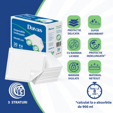 Protectii pat (aleze) Davas, 60x90 cm, 30 buc, gama premium 5 straturi, cu benzi fixare [1]