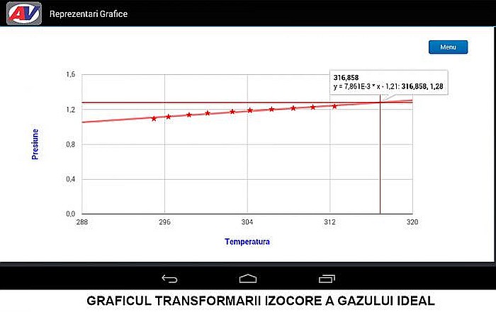 AV-LAB2- Sistem de colectare și de prelucrare automată a datelor experimentale [3]