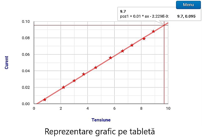AV-LAB2- Sistem de colectare și de prelucrare automată a datelor experimentale [11]