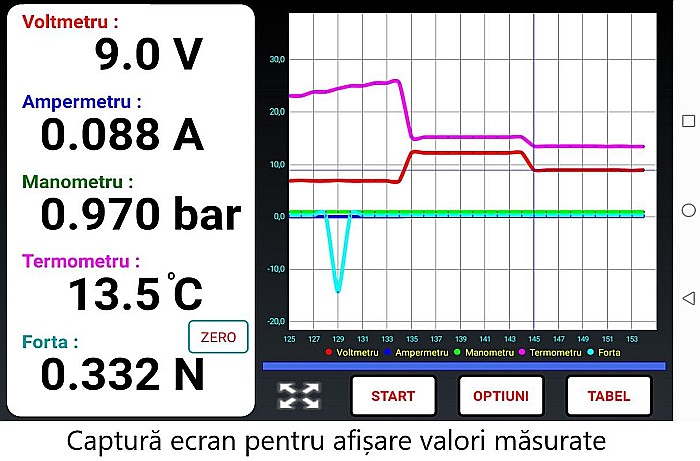 AV-LAB2- Sistem de colectare și de prelucrare automată a datelor experimentale [9]