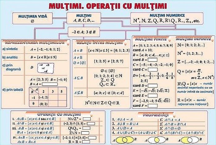 Cercul / Multimi. Operatii cu multimi (duo) [2]