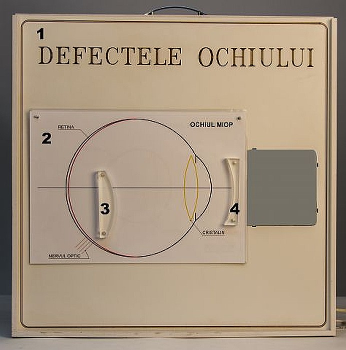 PANOURI cu EXPERIMENTE de OPTICA GEOMETRICA - FIZICA - GIMNAZIU [9]