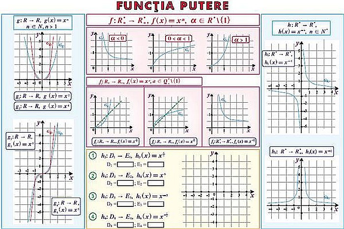 Determinanti / Functia putere (duo) [2]