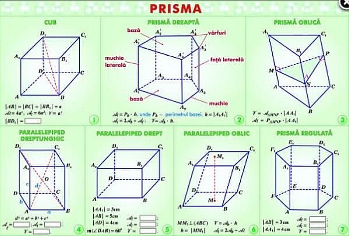 Ecuatii cu o necunoscuta / Prisma (duo) [2]