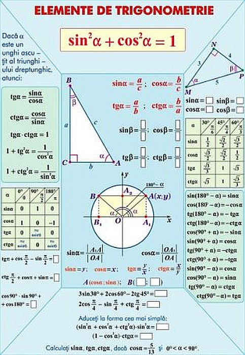 Ecuatii si sisteme cu o necunoscuta / Elemente de trigonometrie (duo) [2]