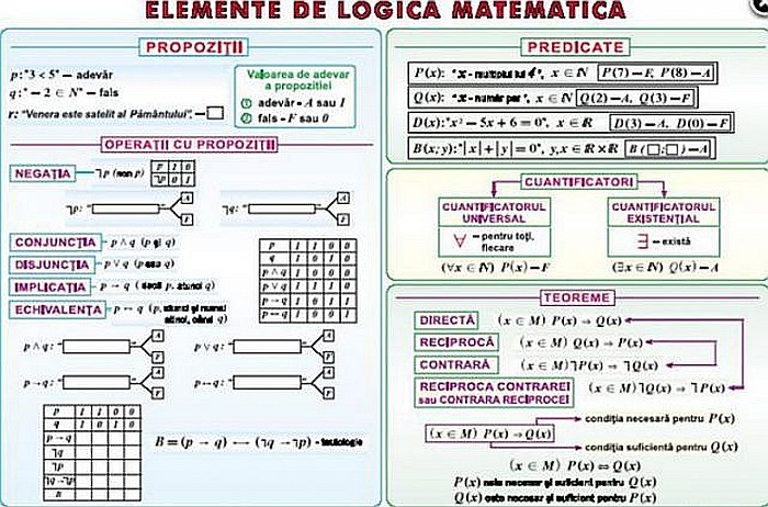 Elemente de logica matematica / Numere complexe (duo) [2]